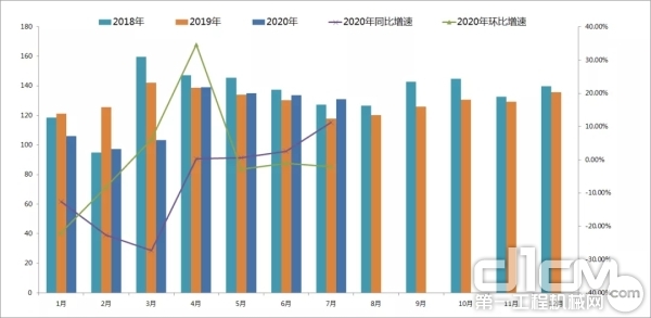 2018年至今月度CMI指數(shù)值變化情況